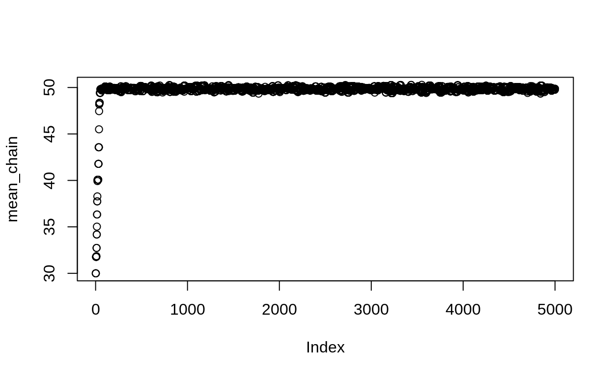 Trace plot of samples from one Metropolis algorithm